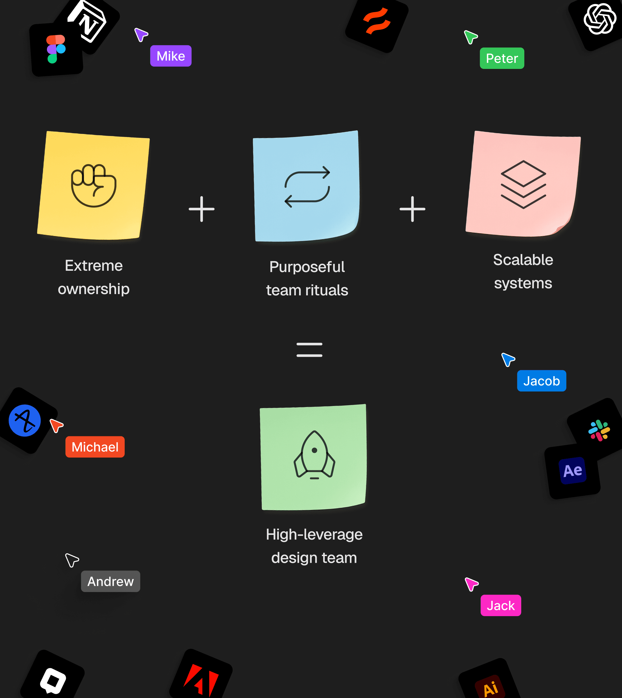 User research artifacts presented on a canvas with a post it with a lightbulb in the middle