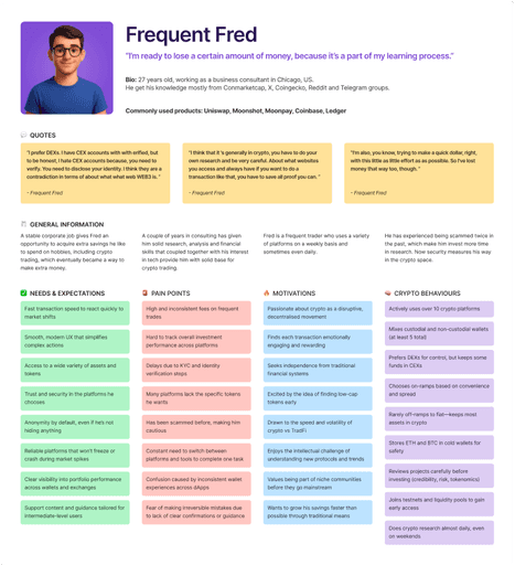 Customer personas based on user resaerch