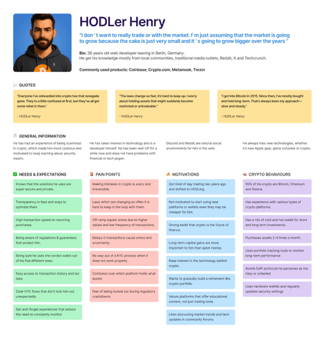 Customer personas based on user resaerch