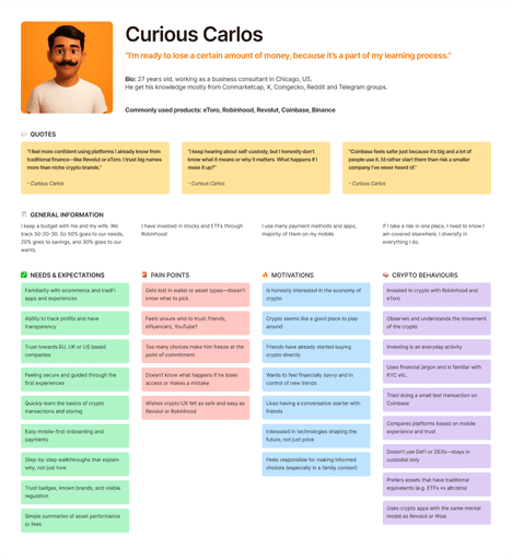Customer personas based on user resaerch